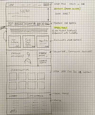Careers Site - Sketch