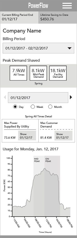 PowerFlow Wireframe