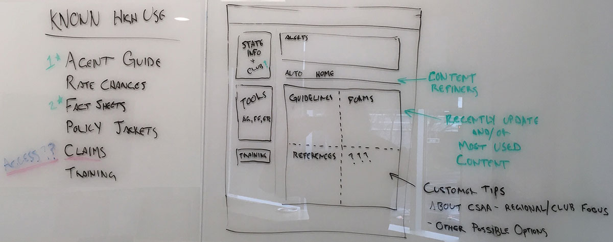 Insurance Knowledge Center - Whiteboard